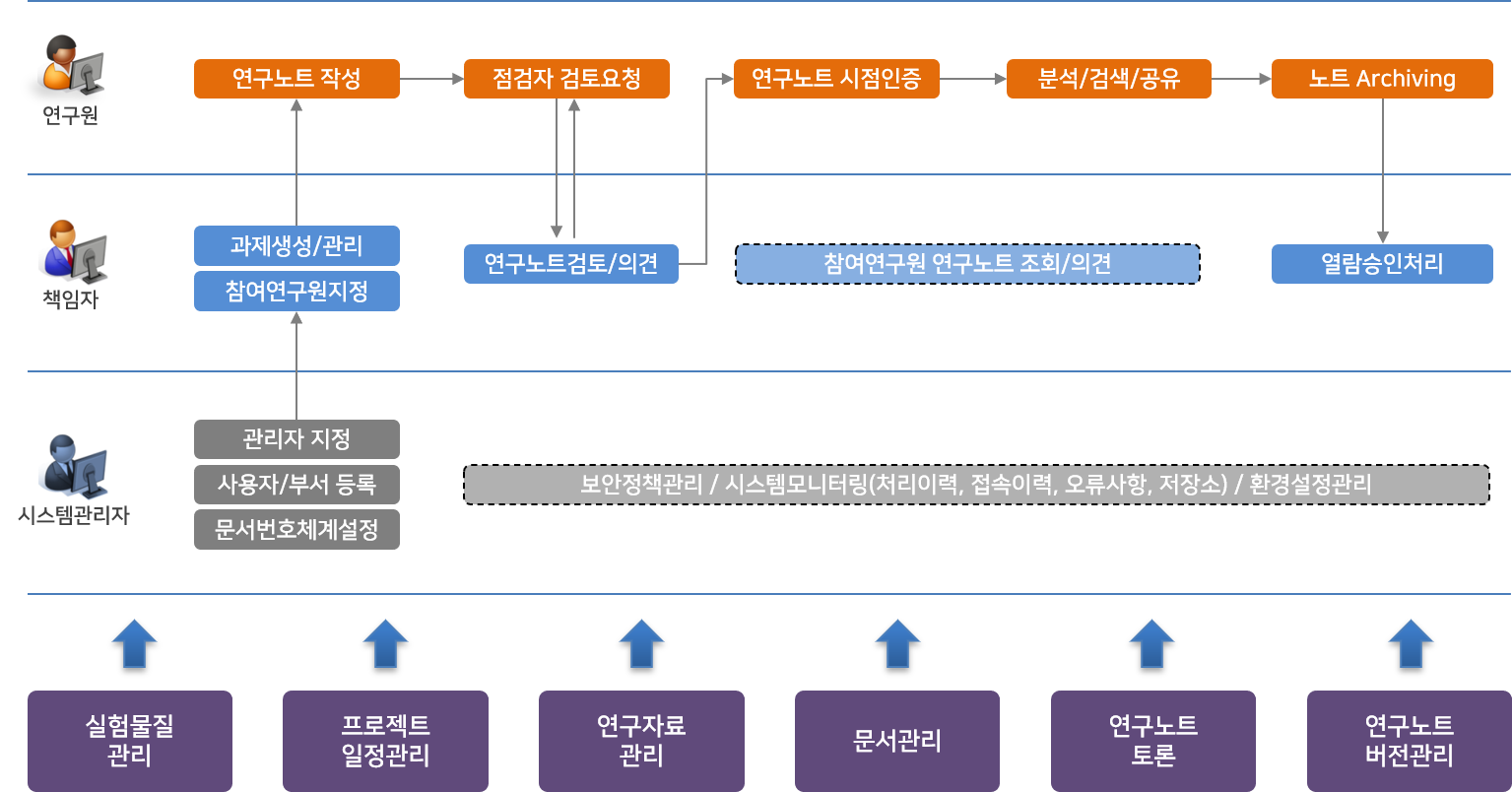 시스템 구성2